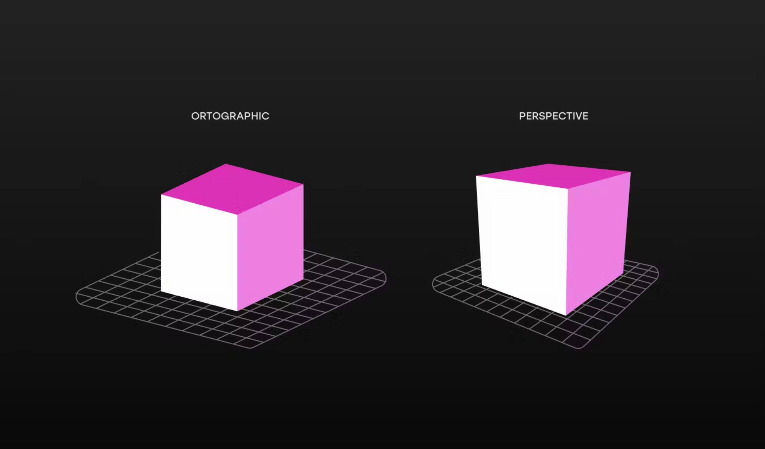 Two cubes explaining ortographic view and perspective view