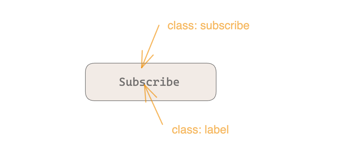 Screenshot of an example of a button element with classes